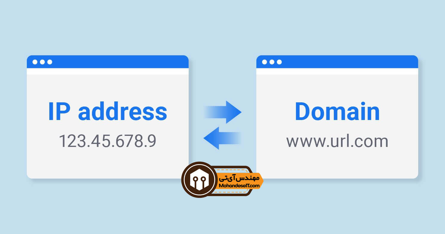 آموزش نحوه یافتن آی پی سایت IP ، دامنه یا هاست